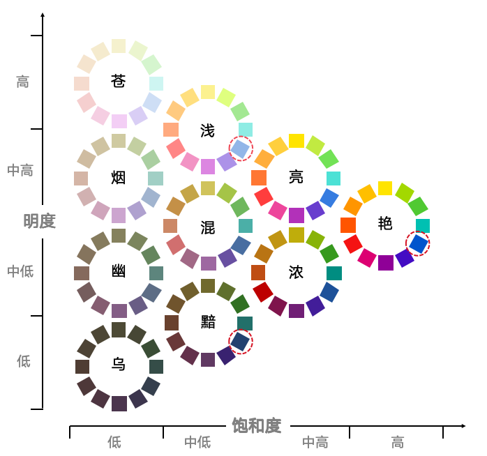 水性色浆